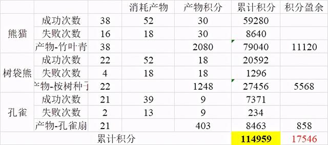 梦幻西游：9小时无消耗速升69级秘籍，快速练小号的不二之选