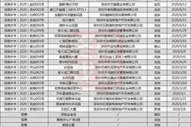 收藏！深圳145个在售新盘价格表，你pick哪一个？图片