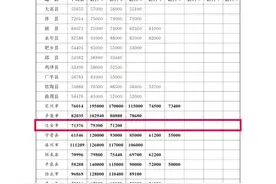 迁安发布5个村的土地征收公告！附征收补偿标准图片