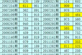 暗皇福彩3D2020275期推荐：必杀号码4,直选参考大大大图片