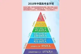 什么样的学生将来能考上985高校？一线教师来告诉你图片