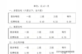陕西省物业服务收费等级标准( 多层  高层住宅）（办公写字楼）图片