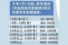 汽车排量越大车船税越高，一张图告诉您爱车每年交多少图片
