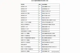 合肥市2020年中高考考点出炉图片