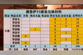 魔兽世界怀旧服：NAXX前期T3套装材料准备图片