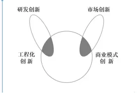 新型伙伴主义图片