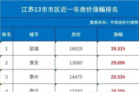 苏北苏南疯涨又跌了？盐城、淮安、镇江、南通、徐州的你们来说说图片