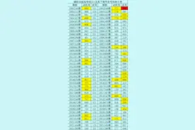 暗皇福彩3D2021296期推荐：必杀号码1,直选参考偶奇偶图片