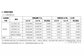 粮油巨头-金龙鱼图片