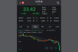 油价暴跌、新冠蔓延，降息预期升温？全球市场连环炸之下，哪些板块将受益？图片