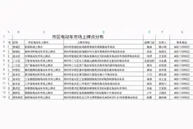 郑州市民注意！5月1日起，骑电动车不戴头盔被交警查到3次将被处罚图片