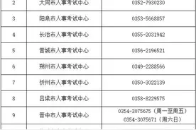 最新！山西省2020年度考试录用公务员笔试违纪违规行为监督电话图片