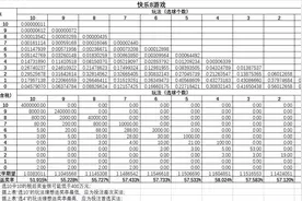 快乐8游戏不同玩法的理想返奖率一览表图片