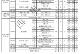 西安电子科技大学2021年硕士研究生各专业报考、录取情况图片