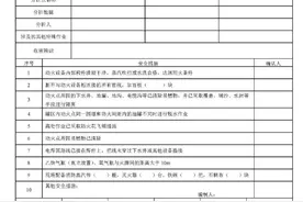 八大危险作业操作规程、作业票证（模板）图片