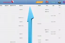 原来闲鱼上的这些二手手机，才是等等党迎来的最终胜利图片