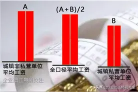 全口径平均工资，对今年退休人员有多大影响？你知道吗？图片