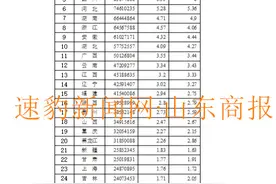 中国省份人口排名来了！人口最多的十大省份出炉！你所在省排名第几图片