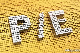 什么是市盈率，怎么看估值？图片