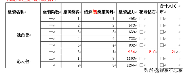 大天使之剑-系统解读