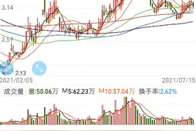 平潭发展（中长线走势分析）图片