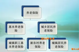 在山东农村每月1200多元的退休金，属于什么水平？能满足生活吗？图片