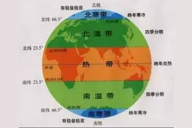 热带无强国，是生活太安逸了，还是技不如人？图片