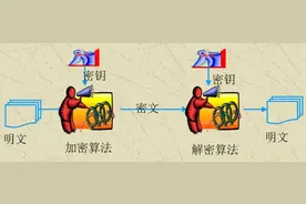「干货」思科交换机路由器怎么配置密码？图片