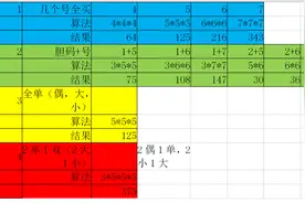 3D投注方法图片