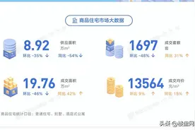 这一天还是来了！南宁最新房价破1.3万/㎡，五象14797元/㎡图片