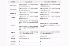 网文平台福利分析（上篇）图片