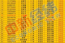 叫价200多万！谁在买卖快手账号图片