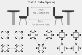 餐厅常用尺寸 (图片分类)图片