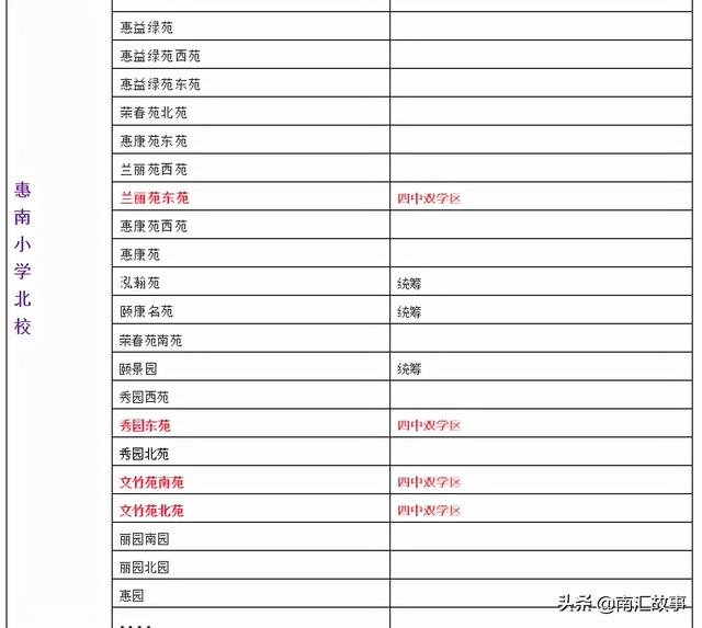 大调查，南汇民乐城的房子：值不值得大家买，买房子的都是谁？