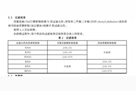 科普口罩那些事！图片
