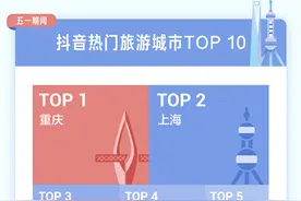 五一期间1.12亿人在抖音直播间云游中国，50万人足不出户观光五大洲图片