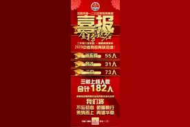 沈阳市第126中学中考喜报，三校上线人数182图片