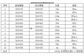 隧道仰拱首件施工方案图片