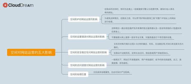 建站百科｜手把手教你如何申请网站空间