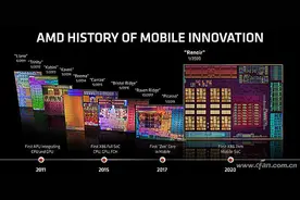 泄底就怕老乡！锐龙4000U核显能否匹敌MX250独显？图片
