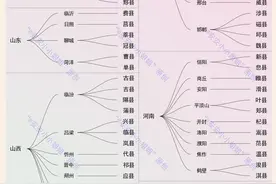 有趣的单字县：沙县知名度高，乾县历史悠久，沙市经济发展好图片