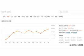 未来5年，南京的房价是涨还是跌？南京值得买吗？图片