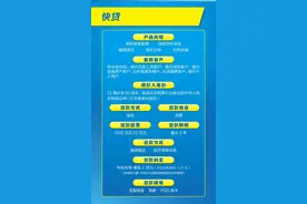 速戳→随用随支、随借随还，建行“快贷来袭”图片