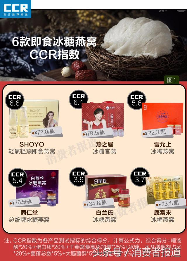 燕窝哪个品牌品质最好 2026年进口燕窝哪个品牌品质最好