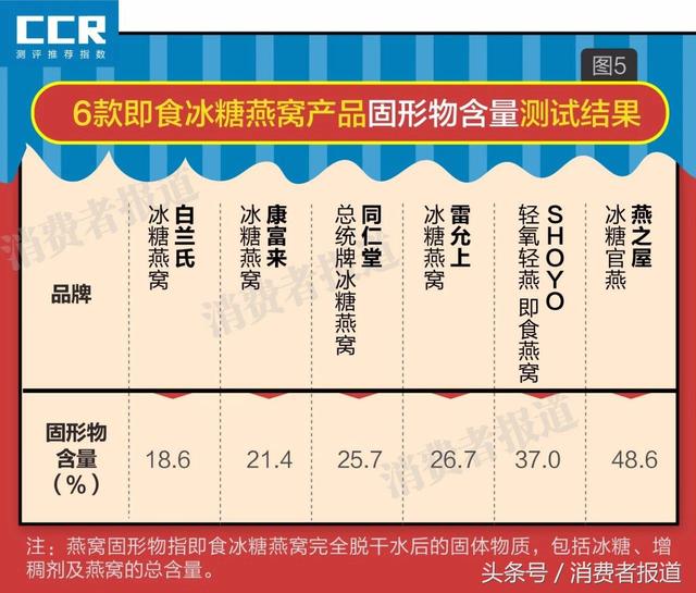 燕窝哪个品牌品质最好 2026年进口燕窝哪个品牌品质最好