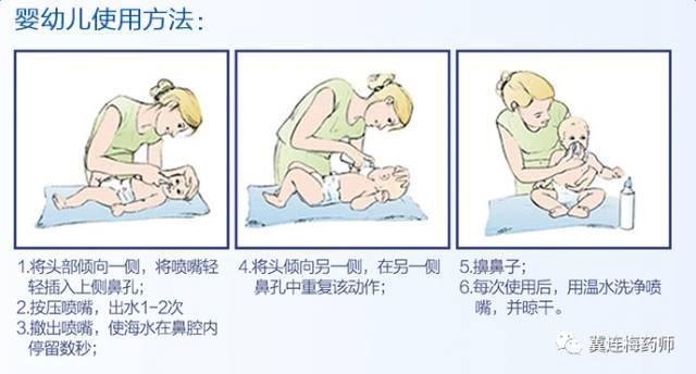 ​对付过敏性鼻炎，你需要的十八般兵器都在这里了~