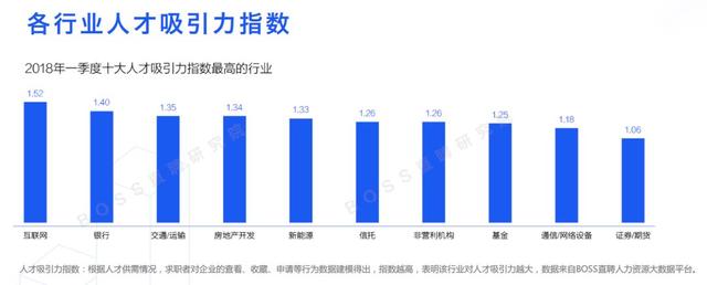 石家庄一季度白领平均月薪5622元，你拖后腿了吗？
