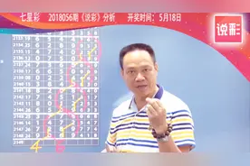 说彩-2018-5-18七星彩开奖预测资讯视频封面