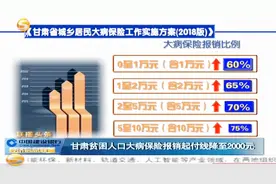 甘肃贫困人口大病保险报销起付线降至2000元视频封面