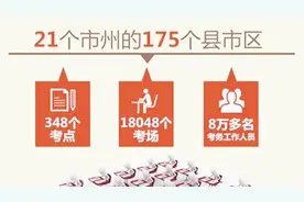 高考明天开始！今年四川53.3万人参加普通高考，报名人数创新高！视频封面